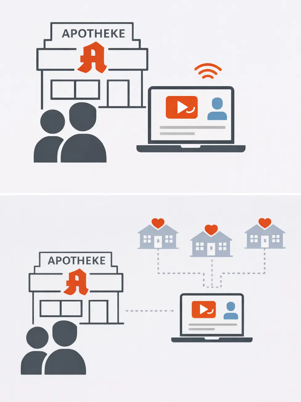 Screenshot der apokurs E-Learning-Plattform mit Kursübersicht und Lernfortschritt